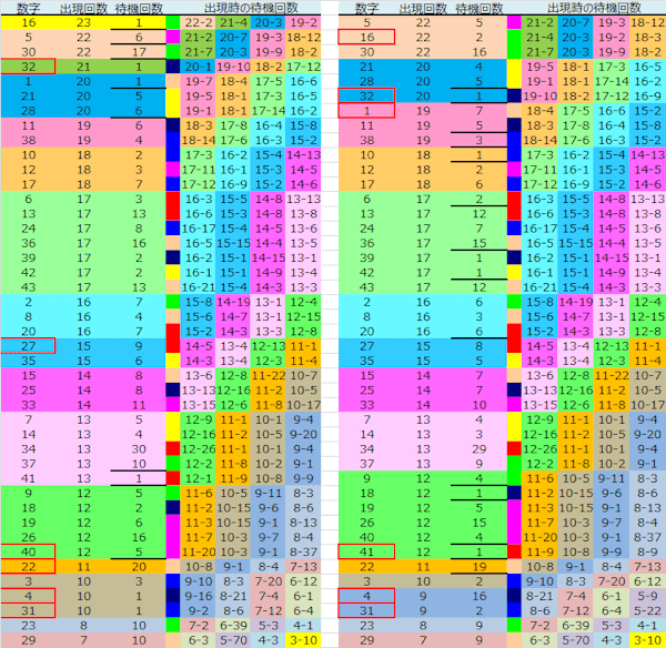 ロト予想 ロト765 Loto765 結果