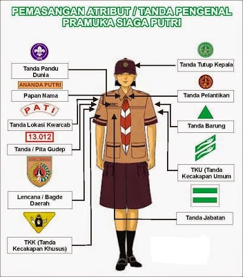 Atribut Pramuka  Siaga  Lengkap Materi Pramuka  Online