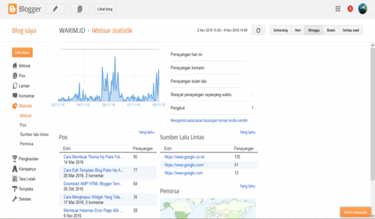 Cara Menampilkan Data yang Sebenarnya pada Statistik Blog