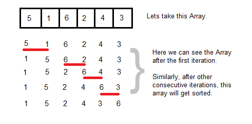 Bubble Sort Example in Java