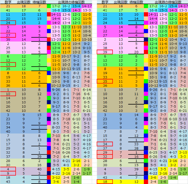 ロト予想 ロト765 Loto765 結果