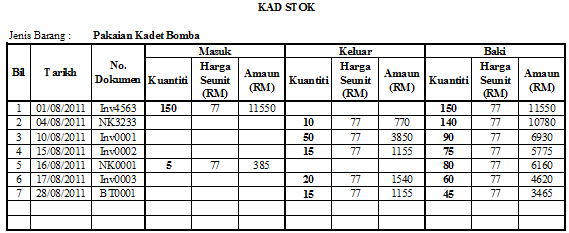 PRINSIP PERAKAUNAN SPM: contoh kad stok