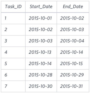 Projects Sample Data