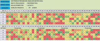 Aplikasi Koreksi Hasil Ujian Siswa UAS dan UTS Format Excel