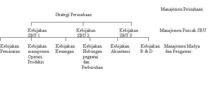 Pengertian Manajemen Strategik Manajemen Strategik  Party 