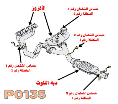 حساس الشكمان الأمامي