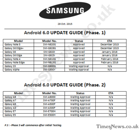 Samsung Revealed OTA RoadMap for Android 6.0 Marshmallow Update