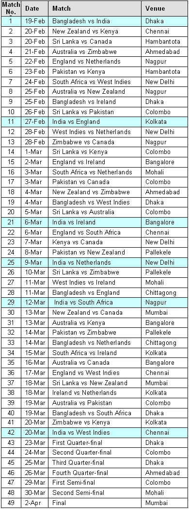 ICC Cricket World Cup 2011 world cup cricket 2011 images. ICC Cricket World Cup 2011