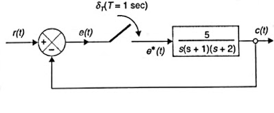 pulse transfer