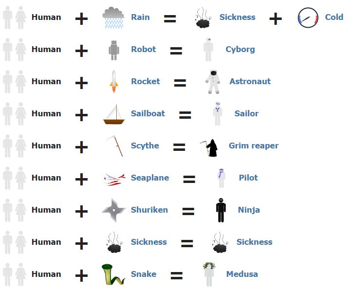 How To Make Human In Little Alchemy with Pictures