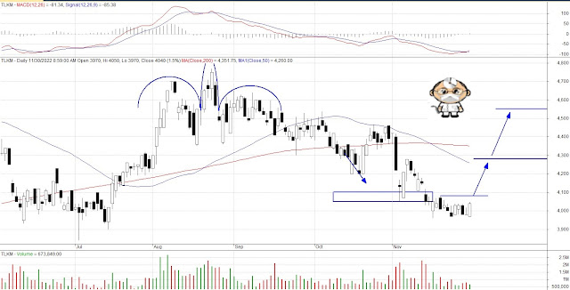 analisa teknikal saham prediksi saham juli agustus september oktober november desember investasi saham nyangkut 2023 2022 hari ini besok mingguan bulanan harian rekomendasi kontan bisnis investor doktermarket bluechip lq45 unggulan  bumn tlkm