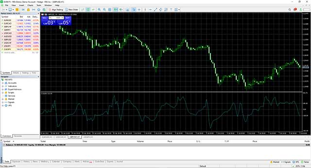 MetaTrader 5 fbs