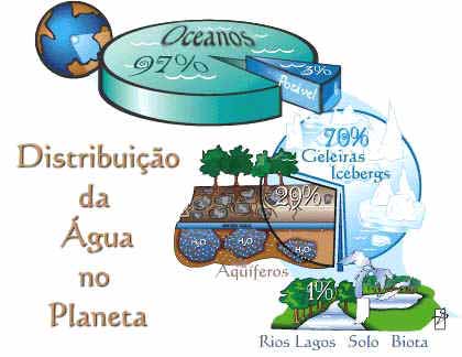 Importancia Del Agua. A importância da água