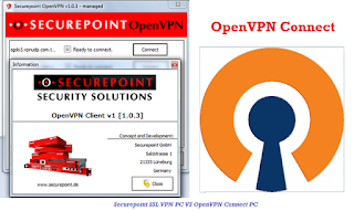 Download OpenVPN PC VS SecurePoint  SSL VPN