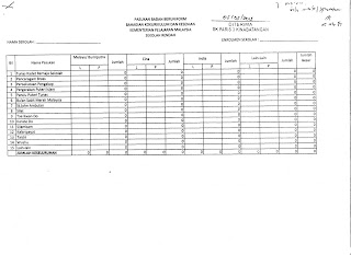 LoNgK@i_2U (*_*): SURAT RASMI DARI PPD KINABATANGAN 