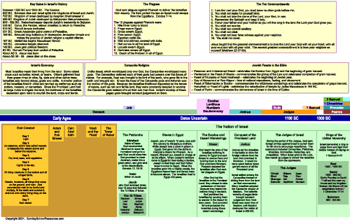 project timeline template excel. Excel Timeline Template