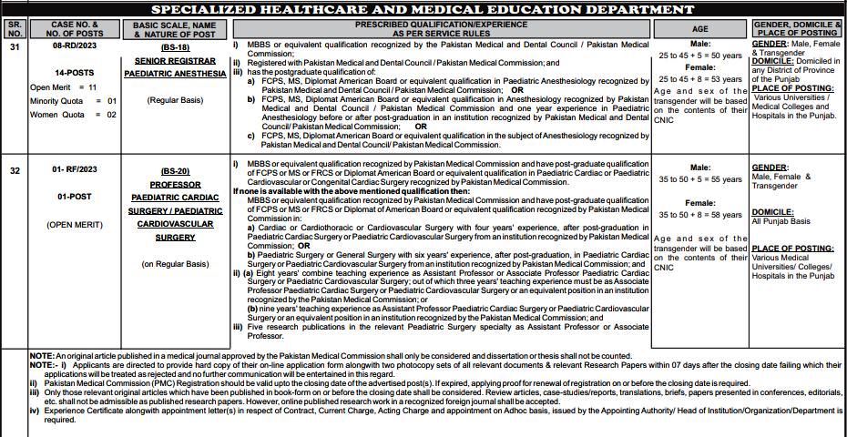 Specialized Healthcare and Medical Education Department Jobs in Punjab 2023