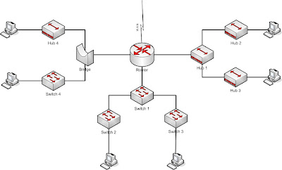 Devices required to meet a network specification