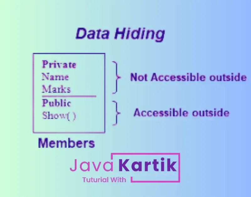 data hiding in Java