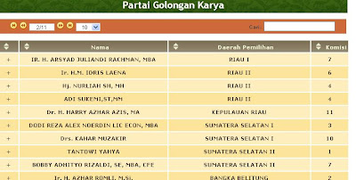 Anggota Fraksi Golkar inisial IL