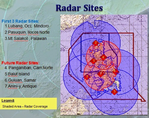 IAI Elta Systems complete delivery of ELM-2288ER Air Defense Radars for the Philippine Air Force ~ MaxDefense Philippines