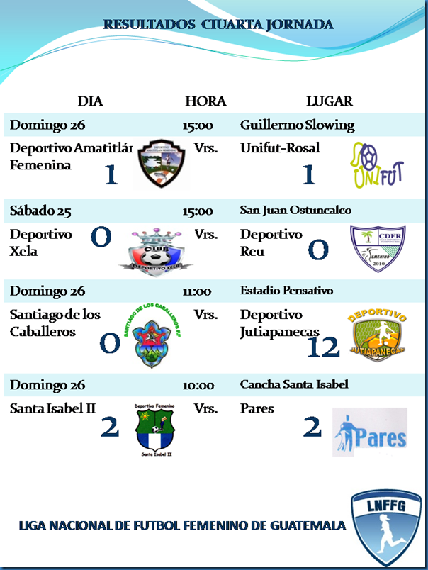 Resultados Cuarta Jornada