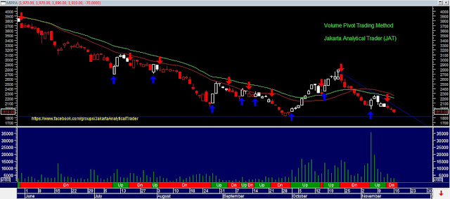 Analisa Harga Saham MPPA 17 November 2015