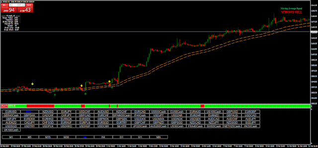 "Maximizing Profits with the Super Trend Following Strategy in Forex Trading"