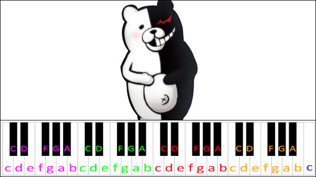 Mr. Monokuma's Lesson (Danganronpa) Piano / Keyboard Easy Letter Notes for Beginners
