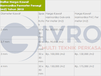 Daftar Harga Kawat Harmonika 2018