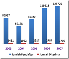 grafik penerimaan
