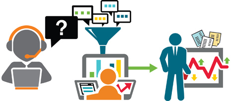 Data Collection: An Intricate Process ~ Technical Writing