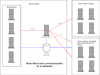 Moscrack v2.02b Cluster WPA cracker