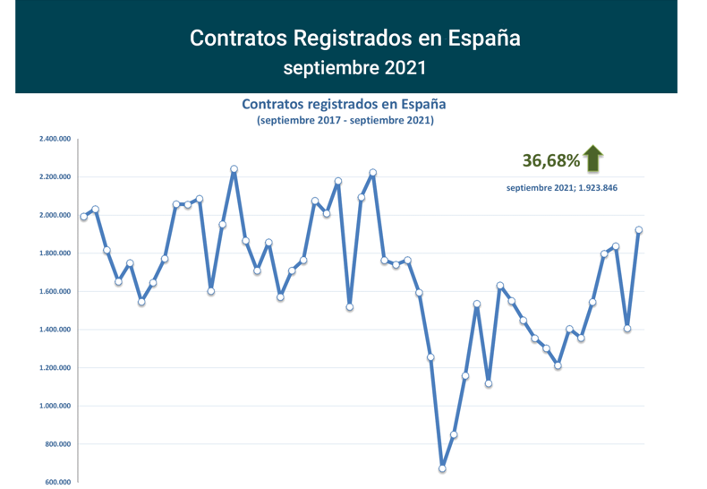 Contratos_registrados_Esp sep21-1 Francisco Javier Méndez Lirón