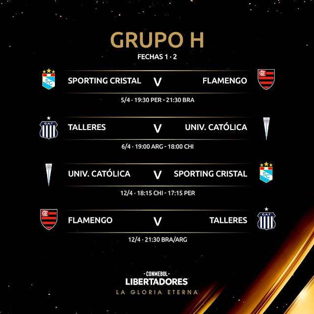 Fixture del Grupo H de Copa Libertadores 2022