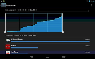 Tips Menghemat Kuota Internet Android