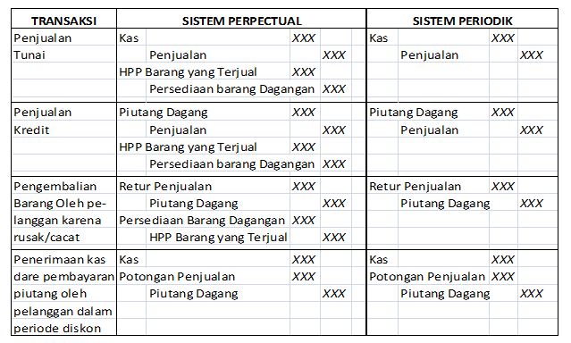 Akuntansi Manajemen Kuliah Akuntansi  Review Ebooks