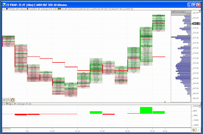 After important stock marketplace position weakness inwards Asia overnight Info!! Morning Briefing for July 13th
