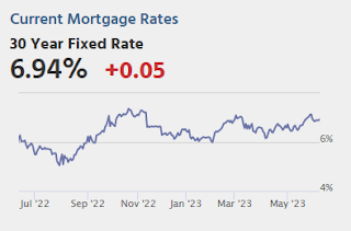 Mortgage Rates