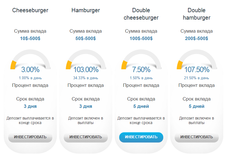 Инвестиционные планы Food Investment