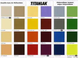 Pintura y decoración: Titanlak. Esmalte laca de poliuretano