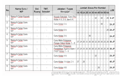 SK Pembagian Tugas Mengajar Guru SD,SMP,SMA Lengkap Terbaru 2016/2017