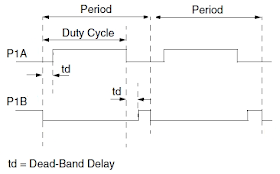 PIC18F4550 enhanced PWM half bridge mode example with CCS PIC C code