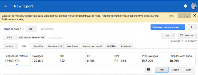 Penghasilan yang Akan Saya Dapatkan Melalui Google Adsense