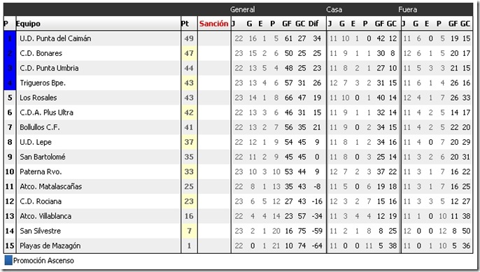 clasificacion 1ª provincial 10-3-13