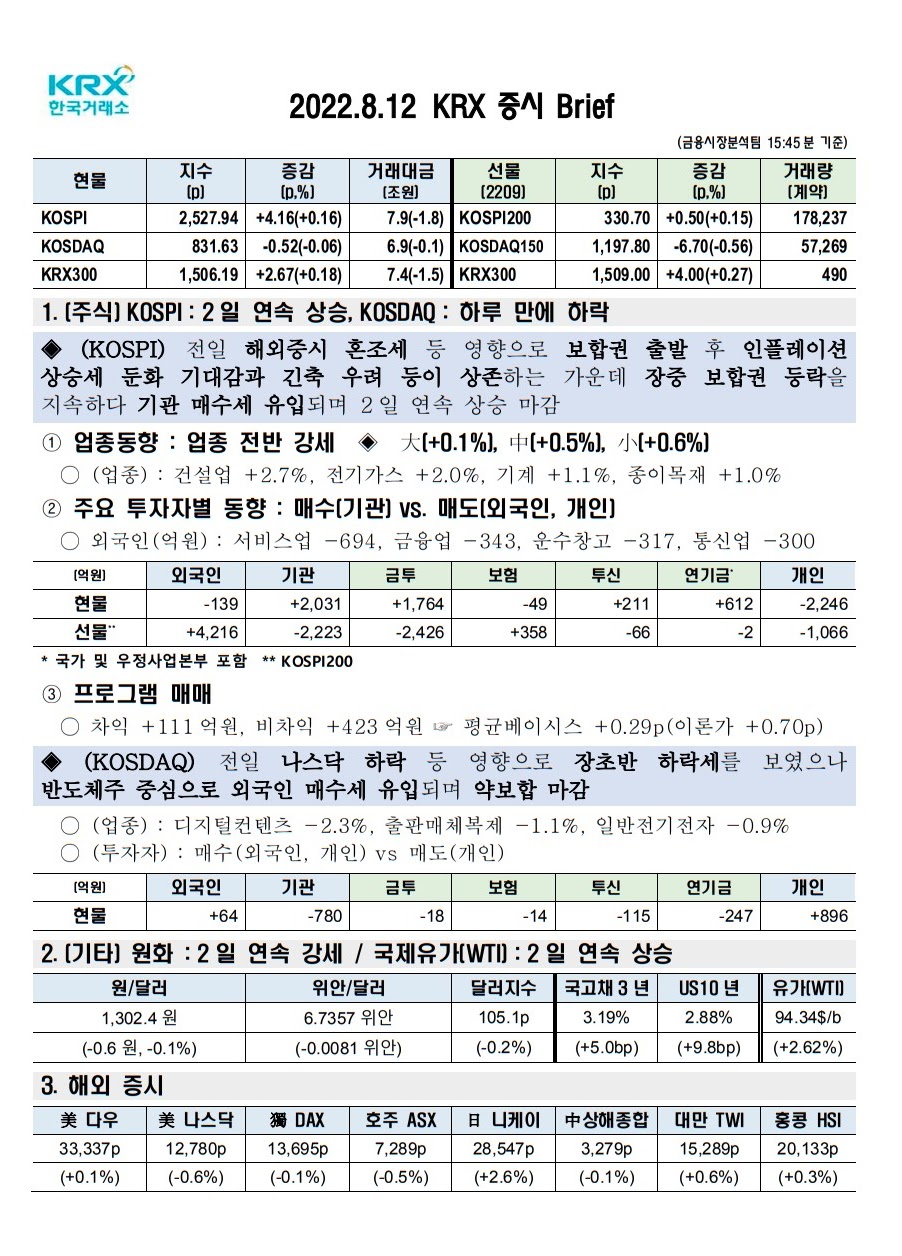 2022년 08월 12일(금) 증시 요약 코스피 코스닥 원달러환율 유가 국고채 인덱스 한국거래소 KRX 300 WTI