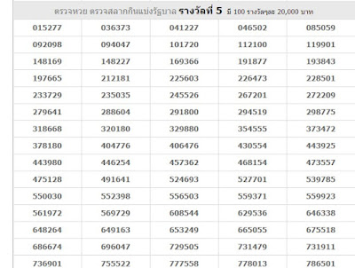 Thai Lottery Result Live For 16-12-2018
