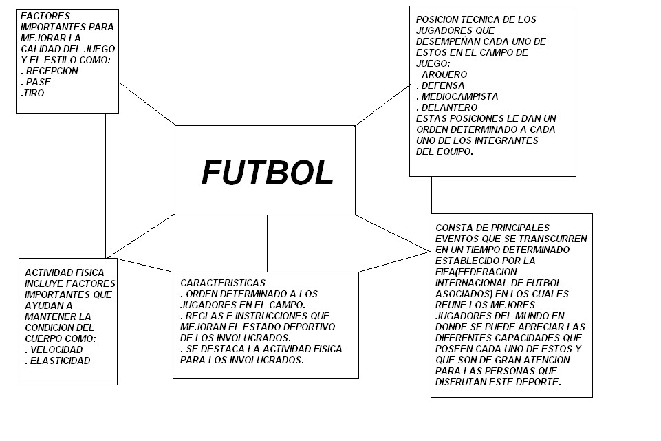 el futbol