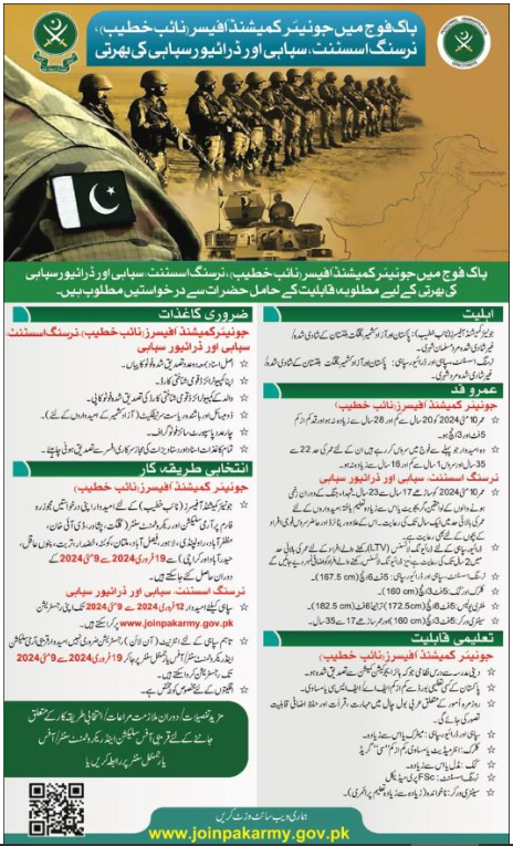 Pak Army Sipahi Latest Jobs 2024