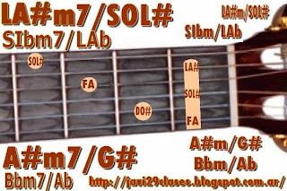 acorde guitarra chord A#m/G# o Bbm/Ab = A#m7/G# o Bbm7/Ab